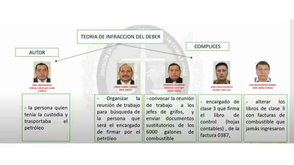 militares-detenidos-por-vender-combustible-del-ejercito-de-peru