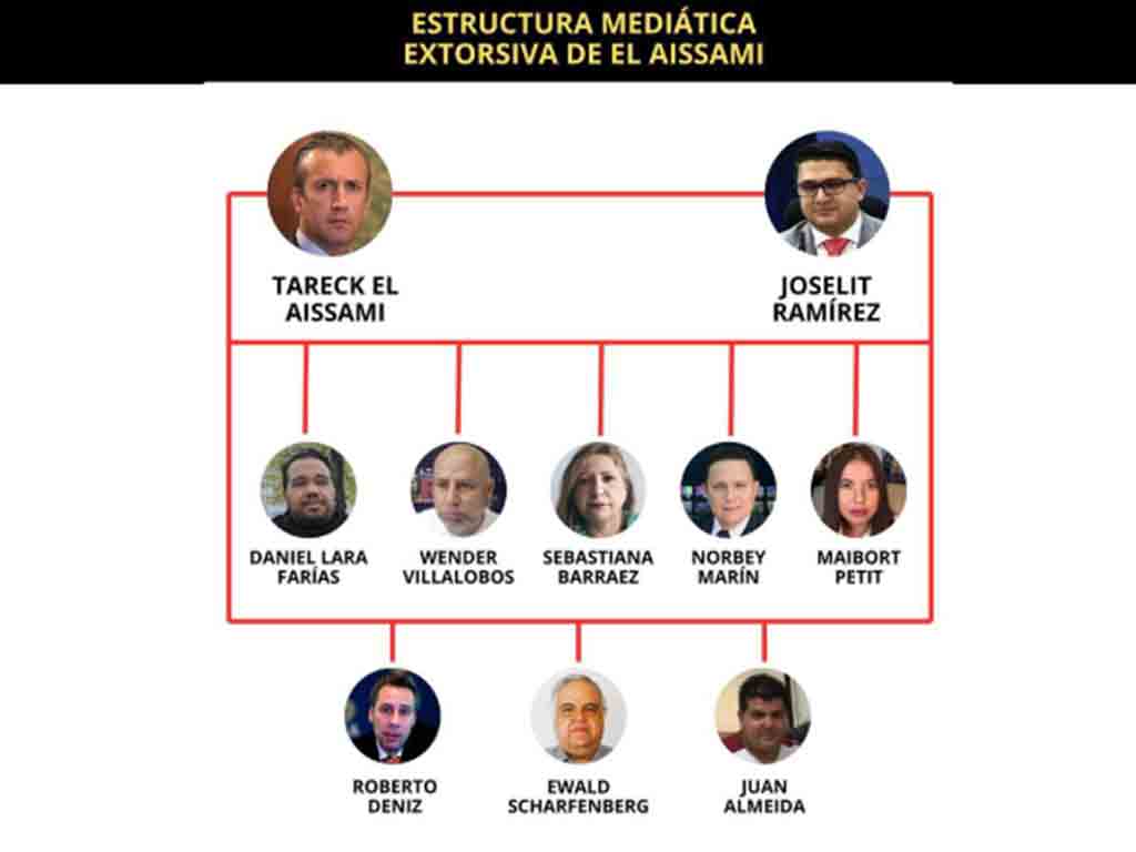 venezuela-vinculan-esquema-mediatico-extorsivo-a-trama-pdvsa-cripto