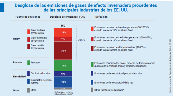 exponen-tendencias-globales-sobre-descarbonizacion-industrial