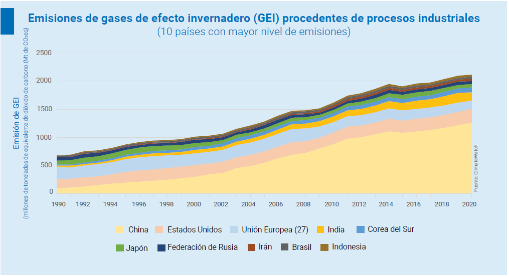 exponen-tendencias-globales-sobre-descarbonizacion-industrial