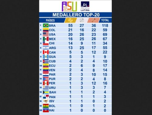 sigue-reparto-de-oro-en-clavados-de-juegos-panamericanos-juveniles