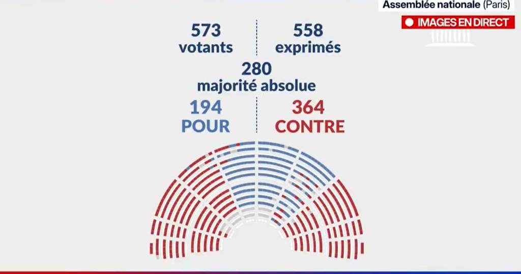 asamblea-nacional-francesa-derriba-al-primer-ministro-bayrou