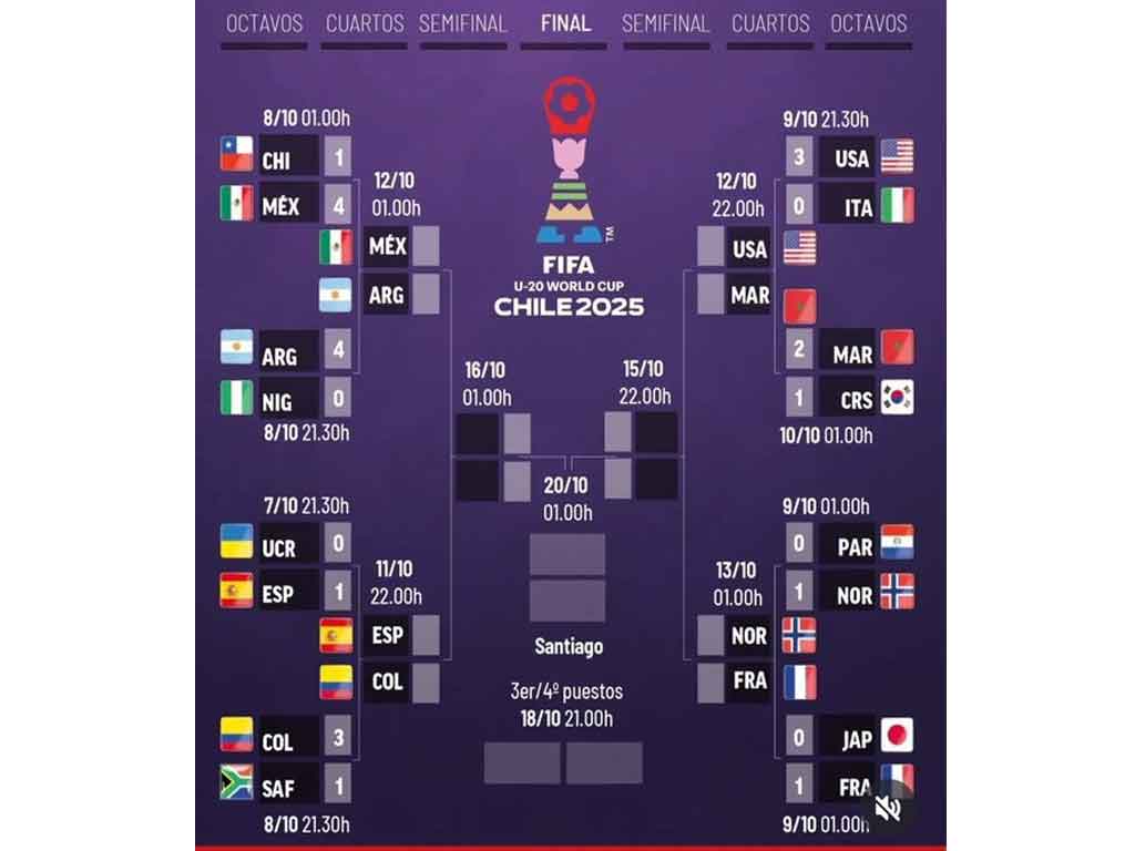 torneo-mundial-de-futbol-sub-20-de-chile-entra-a-cuartos-de-final