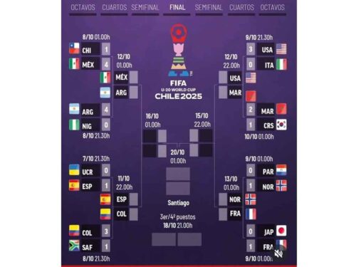 torneo-mundial-de-futbol-sub-20-de-chile-entra-a-cuartos-de-final
