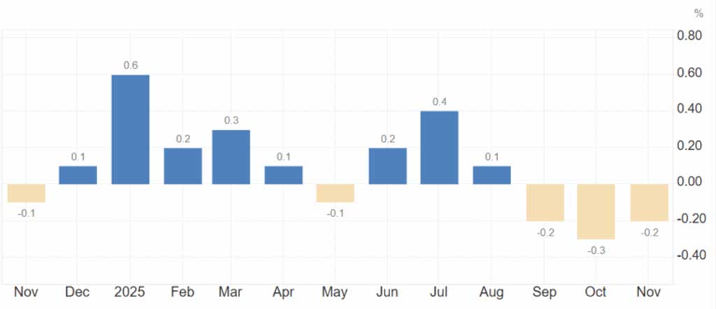 italia-mantiene-estabilidad-en-la-inflacion