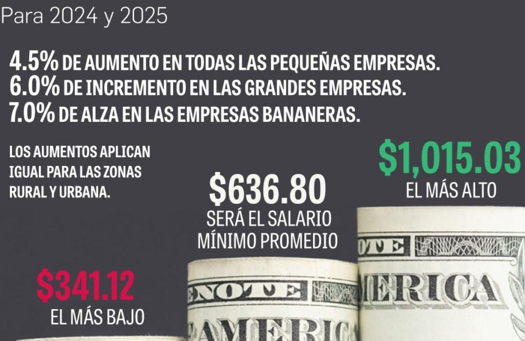 denuncian-violaciones-en-revision-de-salario-minimo-en-panama