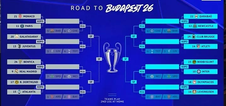 equipos-conocen-rivales-en-play-offs-eliminatorios-de-champions