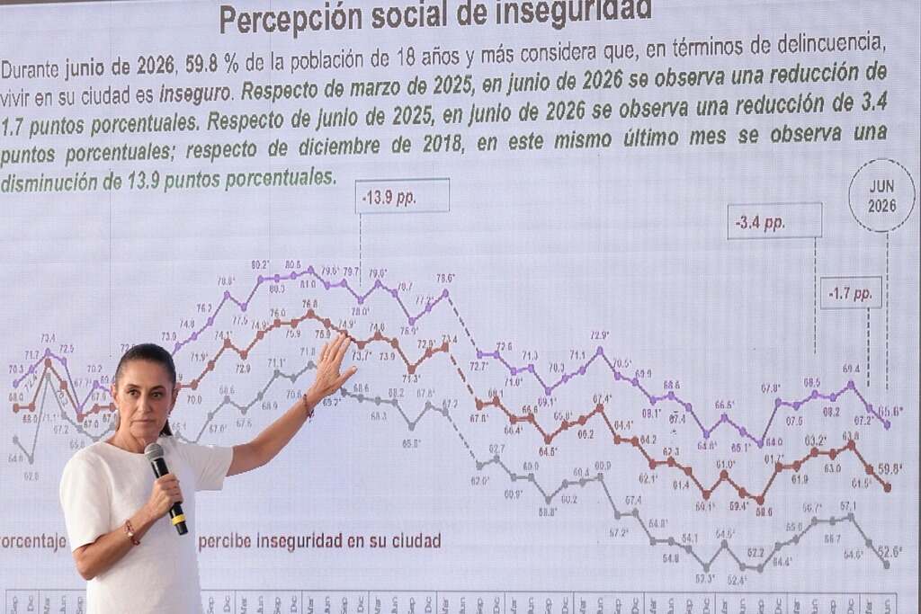 sheinbaum-destaca-caida-en-percepcion-de-inseguridad-en-mexico