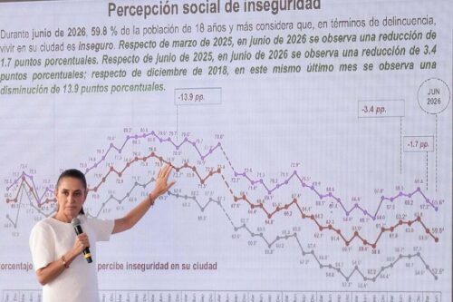 sheinbaum-destaca-caida-en-percepcion-de-inseguridad-en-mexico