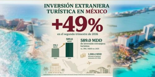 aumenta-en-mexico-inversion-extranjera-en-turismo