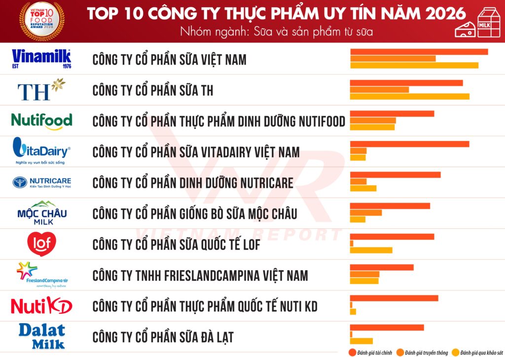 publican-ranking-empresarial-sector-alimentos-y-bebidas-en-vietnam