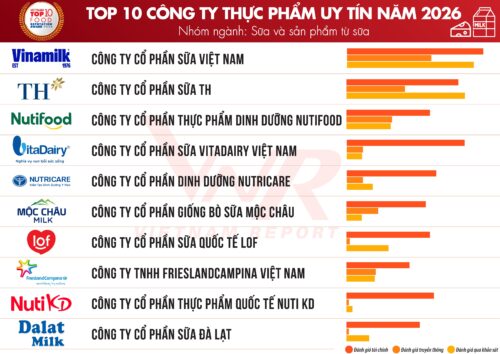 publican-ranking-empresarial-sector-alimentos-y-bebidas-en-vietnam