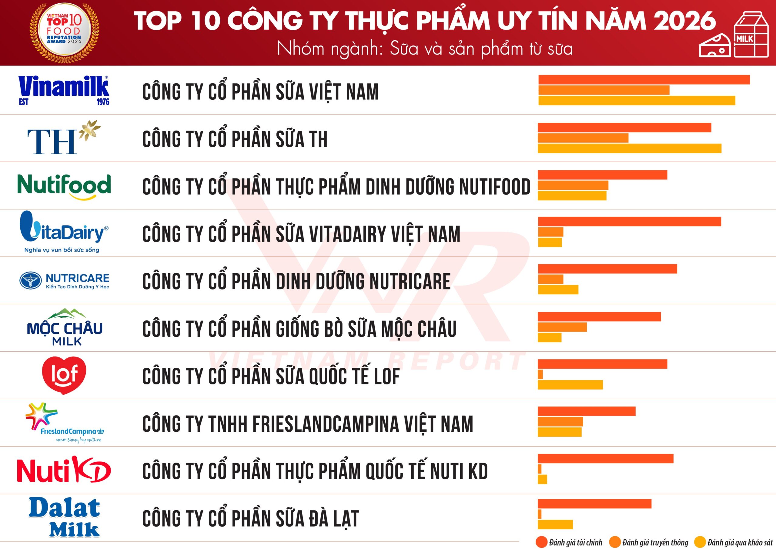 publican-ranking-empresarial-sector-alimentos-y-bebidas-en-vietnam