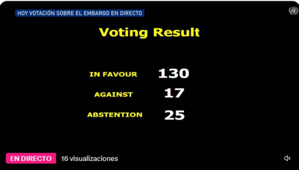 por-encima-de-presiones-onu-dijo-no-al-bloqueo-contra-cuba