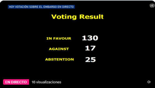 por-encima-de-presiones-onu-dijo-no-al-bloqueo-contra-cuba